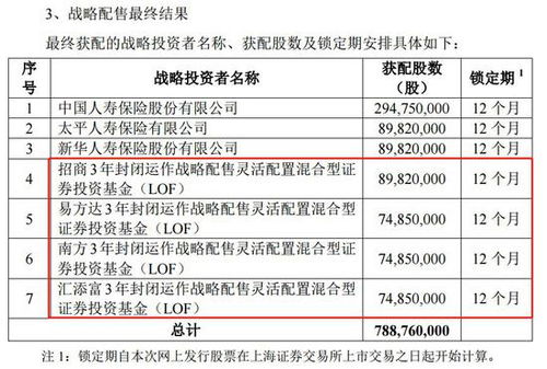 汽车保险费一般多少(汽车保险费一般多少，深度解析与影响因素)