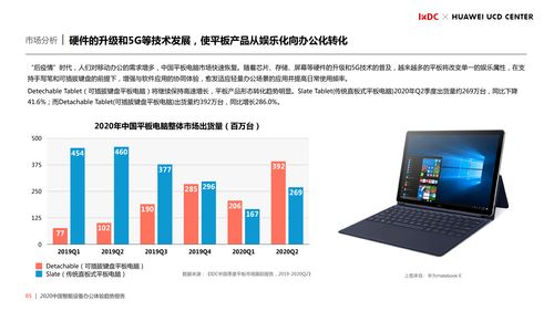 华为电脑目前趋势怎么样(华为电脑目前趋势探析)