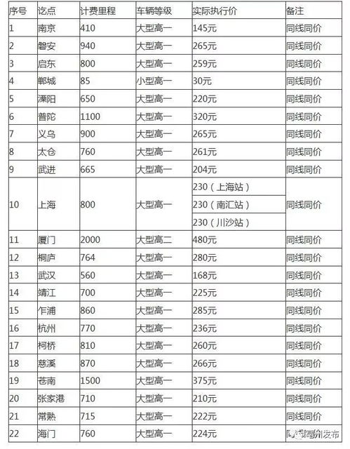云南到亳州汽车票多少钱(云南到亳州汽车票价详解，行程、费用及更多信息)