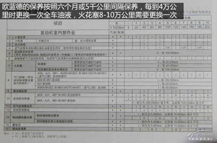 嘉兴三菱汽车保养多少钱(嘉兴三菱汽车保养费用详解)
