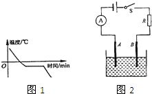 汽车门口焊接点是多少度(汽车门口焊接点的温度研究，多少度才是最佳？