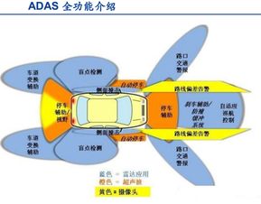 汽车安全辅助多少钱一个(汽车安全辅助系统的价格及其重要性)