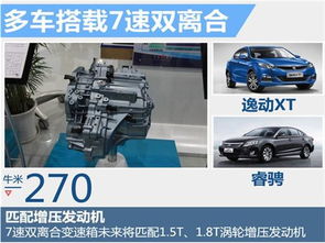 多少年后汽车不用变速箱(多少年后汽车不再需要变速箱，未来的汽车动力技术展望)