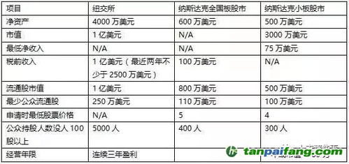 买汽车自己开要交多少钱(买汽车自己开所需花费全面解析) 买汽车自己开要交多少钱(买汽车自己开所需花费全面解析)