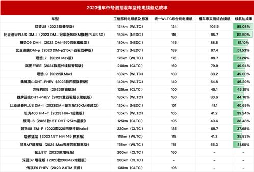 懂车帝的汽车保养多少钱(懂车帝的汽车保养费用解析)