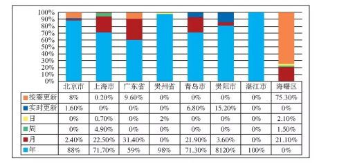 汽车一年能保养多少次(汽车一年保养次数详解,频率、重要性及影响因素) 汽车一年能保养多少次(汽车一年保养次数详解,频率、重要性及影响因素)