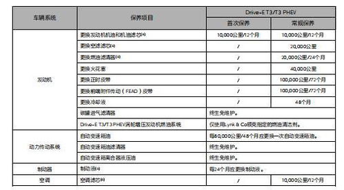 汽车保养项目多少钱一次(汽车保养项目费用详解,一次要花多少钱? 汽车保养项目多少钱一次(汽车保养项目费用详解,一次要花多少钱?