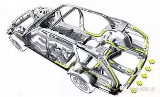 汽车后纵梁钣金多少钱(汽车后纵梁钣金修复费用解析)