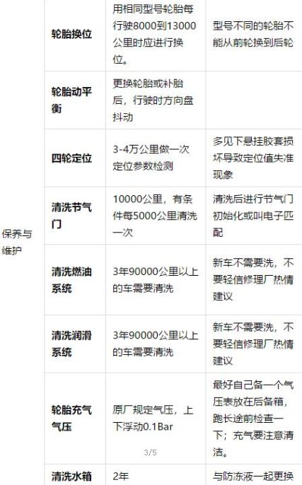 汽车要多少分钟保养一次(汽车保养周期的重要性及其影响因素，多久需要保养一次？