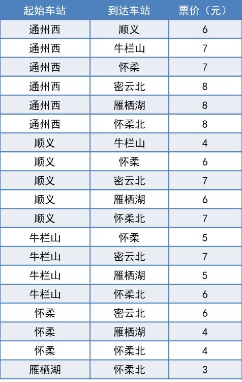 密云到北京汽车票多少钱(揭秘密云到北京汽车票价，出行成本与选择的艺术)