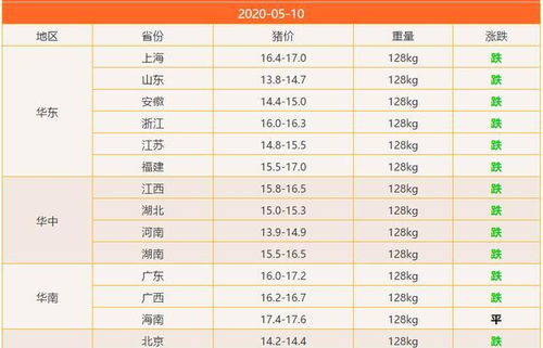 焦作北海汽车票价多少钱(焦作北海汽车票价详解，价格、路线与旅行体验)