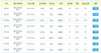 汽车票宝应到南通多少钱(汽车票宝应到南通的费用详解)