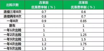 汽车缴一次保险多少钱(汽车保险费用解析,一次保险需要多少钱? 汽车缴一次保险多少钱(汽车保险费用解析,一次保险需要多少钱?