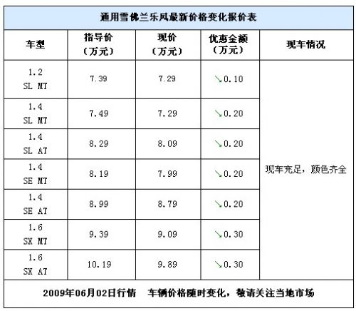 汽车压缩机油加多少钱(汽车压缩机油的价钱，了解、选购与合理花费)