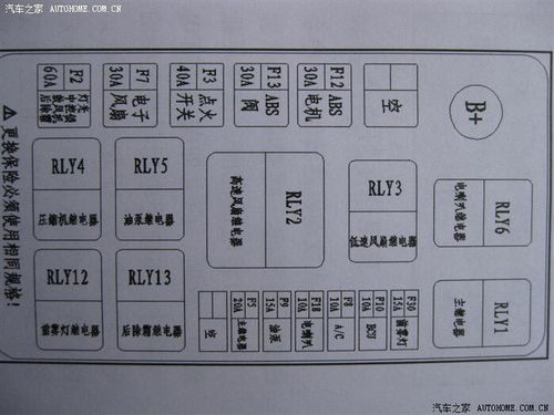 汽车保险丝里面放多少水(汽车保险丝内部的水分含量研究) 汽车保险丝里面放多少水(汽车保险丝内部的水分含量研究)