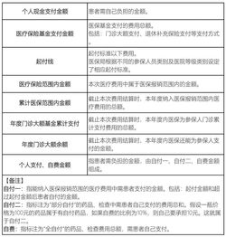 汽车医保二次报销多少钱(汽车医保二次报销详解,能报销多少钱? 汽车医保二次报销多少钱(汽车医保二次报销详解,能报销多少钱?