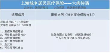 汽车医保二次报销多少钱(汽车医保二次报销详解,能报销多少钱? 汽车医保二次报销多少钱(汽车医保二次报销详解,能报销多少钱?