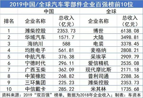 汽车零部件库存花费多少(汽车零部件库存花费多少，深度解析库存成本与影响因素)