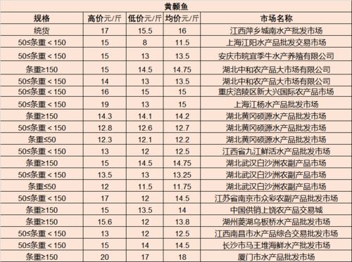 武汉市的汽车年检多少钱(武汉市汽车年检费用详解)