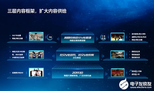 华为vr怎么连接电脑玩(华为VR连接电脑玩游戏，轻松搭建虚拟现实与电脑的桥梁)