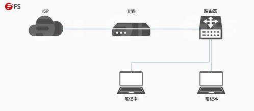 华为闭路监控怎么连接电脑(华为闭路监控与电脑的连接指南) 华为闭路监控怎么连接电脑(华为闭路监控与电脑的连接指南)