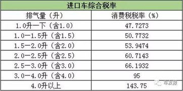 大排量汽车一年要花多少(大排量汽车一年花费详解，经济投入与享受高端驾驶体验的平衡点)