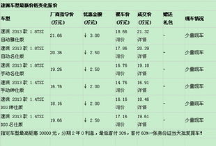 汽车贷款利息2万多少年(汽车贷款利息，2万多少年？深入了解汽车贷款利息的计算与影响)