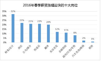 21岁汽车修理员多少钱(关于21岁汽车修理员薪资水平的探讨)