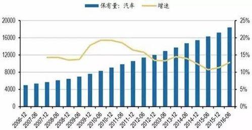 汽车美容一年多少万投资(汽车美容行业投资分析，一年需要多少万投资？