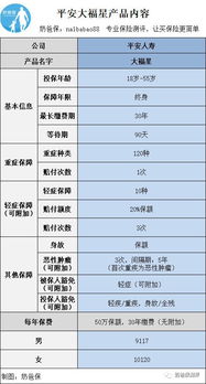 小汽车各险都是多少钱(小汽车保险费用详解，各险种价格及保障范围)