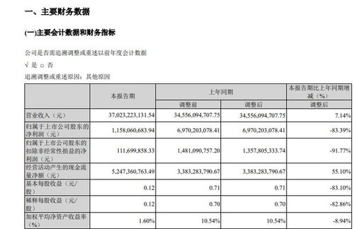 长安汽车三季度营收多少(长安汽车三季度营收概览，业绩亮眼，未来展望乐观)