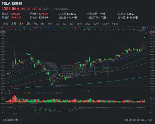 马斯克改口后 特斯拉股价大涨(特斯拉股价大涨背后的马斯克改口之谜) 马斯克改口后 特斯拉股价大涨(特斯拉股价大涨背后的马斯克改口之谜)