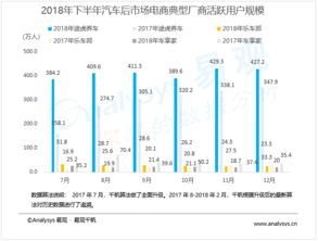 汽车一年要保养多少次(汽车一年保养次数详解，如何确保车辆健康运行)