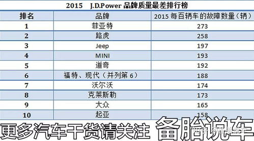 汽车一年要保养多少次(汽车一年保养次数详解，如何确保车辆健康运行)