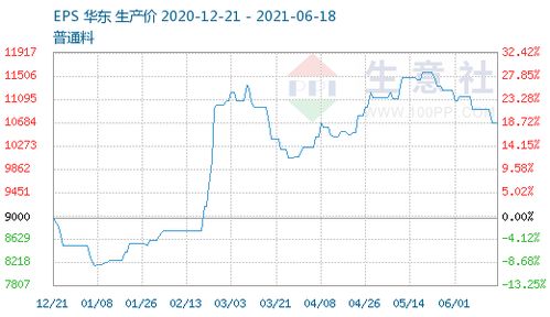 汽车一个充电仓多少钱(汽车充电仓价格解析,成本与因素探讨) 汽车一个充电仓多少钱(汽车充电仓价格解析,成本与因素探讨)