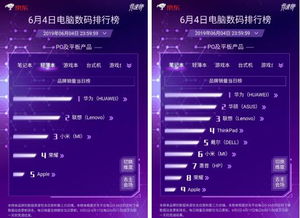 华为电脑出售占比怎么算(华为电脑销售占比计算方法探究)