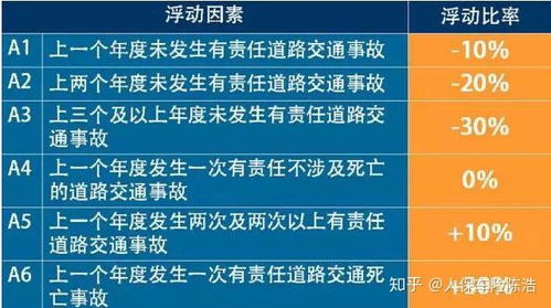 汽车保险两年买多少合适(汽车保险两年购买多少合适，理性分析与明智决策)