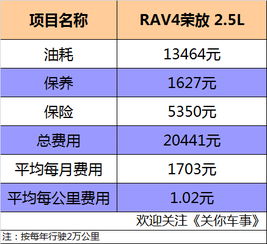 乐平去九江汽车多少钱(乐平至九江汽车票价详解，费用、行程与选择)