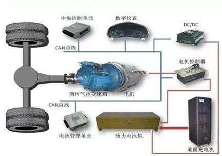 一般汽车高压包多少伏(汽车高压包电压解析,多少伏才是正常的? 一般汽车高压包多少伏(汽车高压包电压解析,多少伏才是正常的?