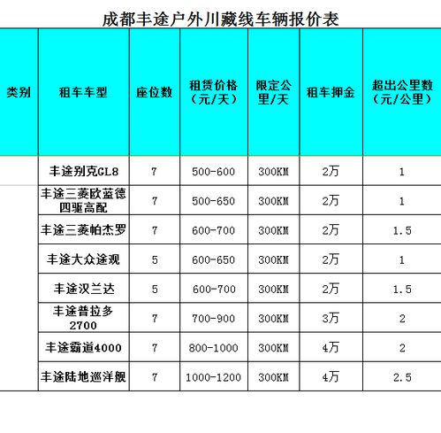 安徽汽车翻译多少钱一天(安徽汽车翻译服务费用详解，一天究竟需要多少钱？