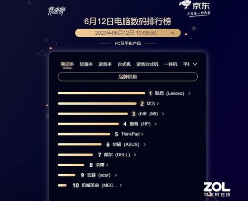 华为电脑怎么给数字排名次(华为电脑如何进行数字排名次)