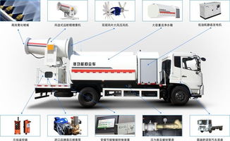 汽车消防检测多少钱一台(汽车消防检测费用详解，多少钱一台？