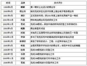 泛亚汽车有多少员工工资(泛亚汽车员工工资概览)