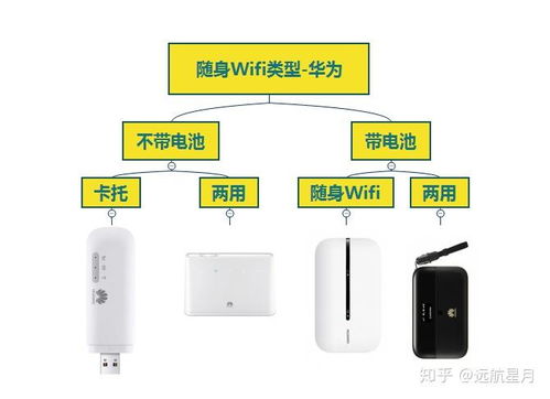 电脑华为无线wifi怎么用啊(华为电脑无线WiFi使用指南，轻松连接网络世界)