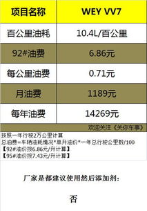 汽车灯罩边缘检查多少钱(汽车灯罩边缘检查的费用分析)