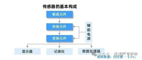 一个汽车的面积是多少亩(探究汽车面积与亩数之间的换算关系)