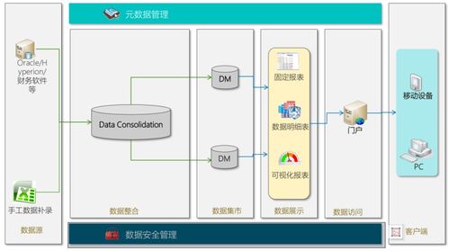 汽车数据流一共有多少种(汽车数据流种类解析,究竟有多少种数据流? 汽车数据流一共有多少种(汽车数据流种类解析,究竟有多少种数据流?