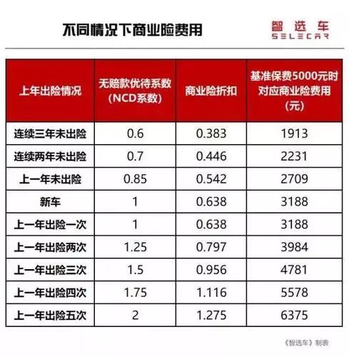 汽车一年保险五千多少钱(汽车一年保险费用详解，五千元保险费用究竟是多少？