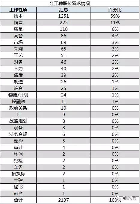 汽车质量管理工资多少钱(汽车质量管理行业的薪资水平探究)