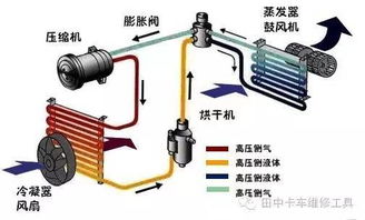 汽车空调加氨气需多少钱(汽车空调加氨气费用详解，价格因素与考虑)